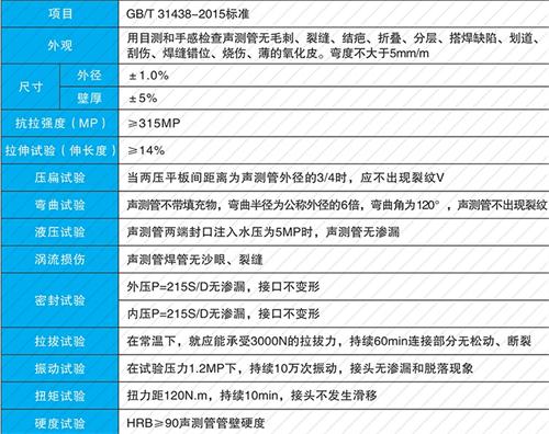 天宁钳压式声测管性能特点